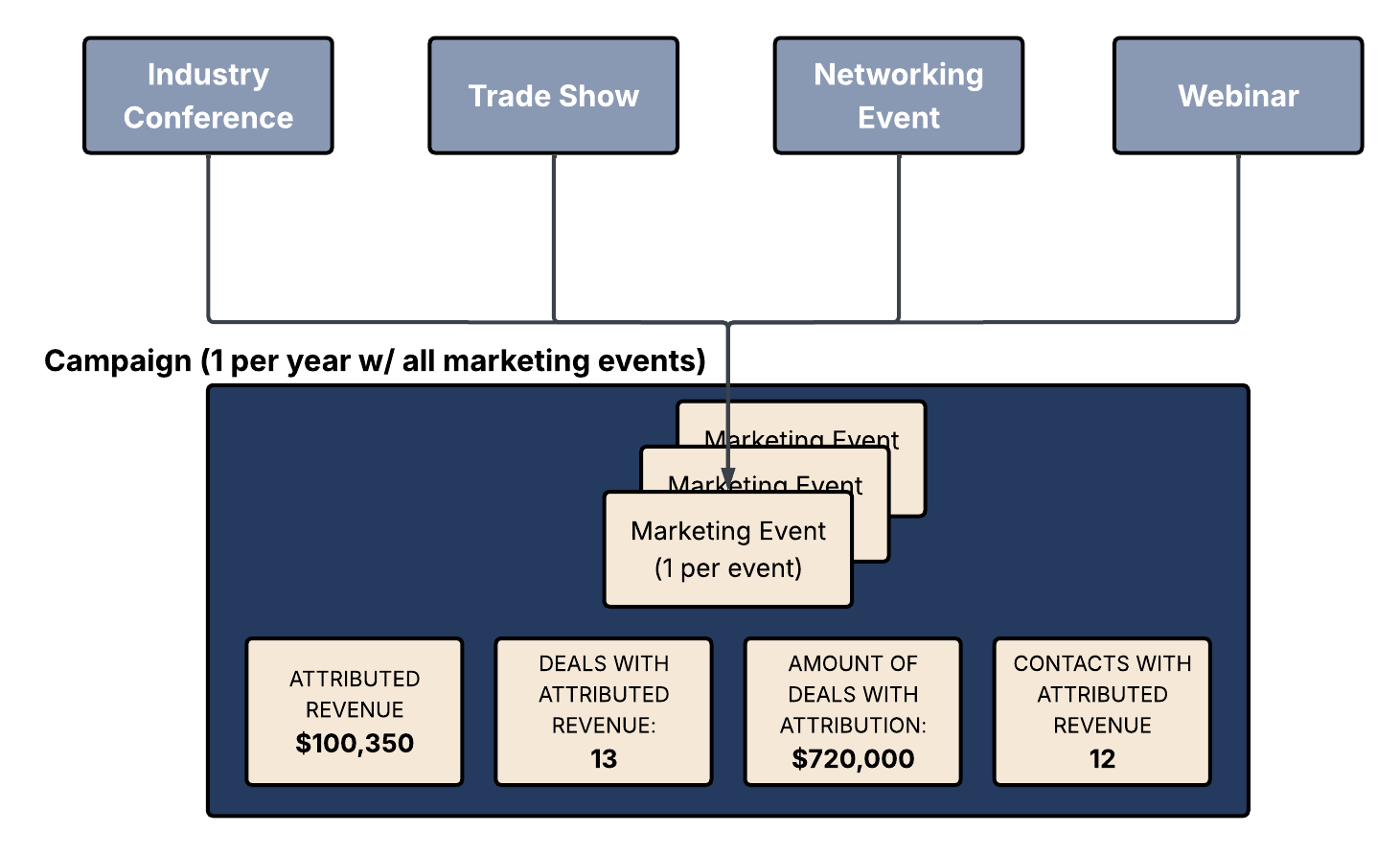 Alterra-Solutions-Blog-hubspot-marketing-events