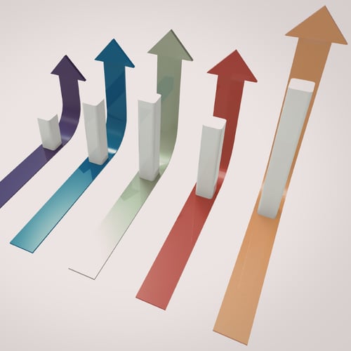 CRM Growth