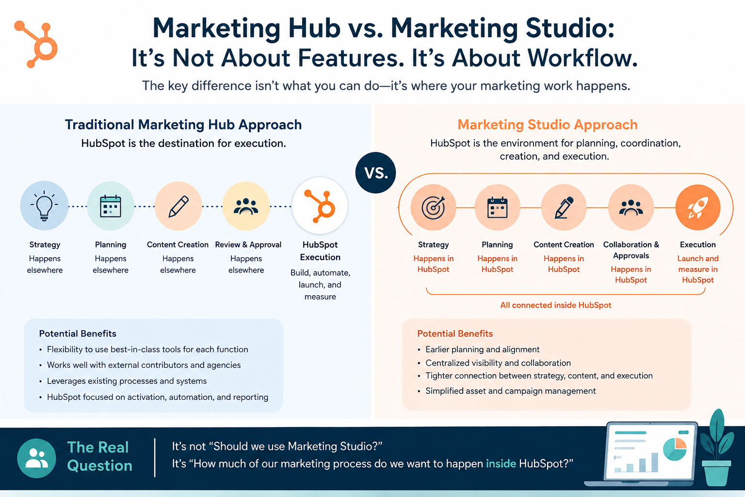 MarketingHub vs MarketingStudio